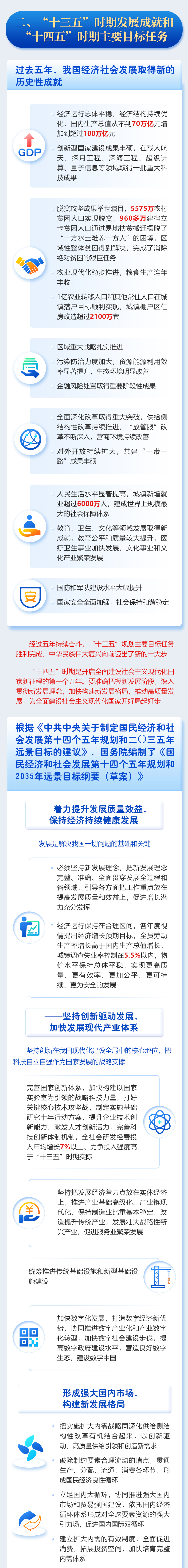 最全！一圖讀懂2021年《政府工作報告》(圖4)