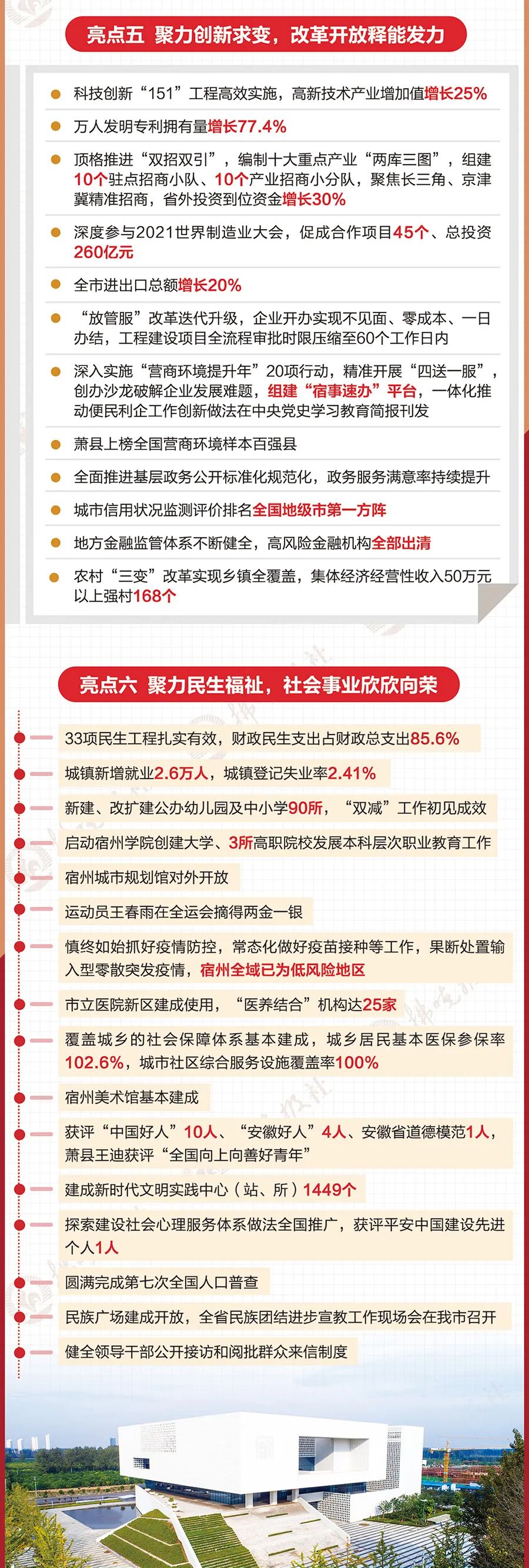 圖解 | 宿州市人民政府工作報(bào)告（2022年兩會）(圖4)